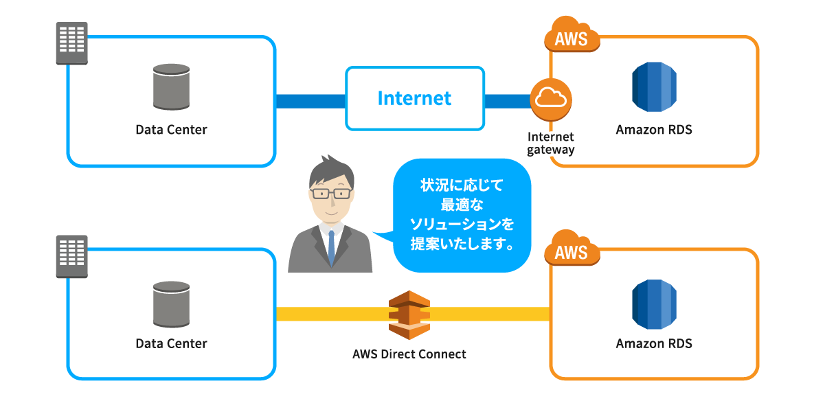 データベース移行サービス