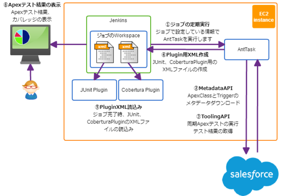 システム構成図