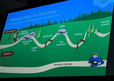 Salesforce for IT Keynote The Platform for Modern Apps_Faster1