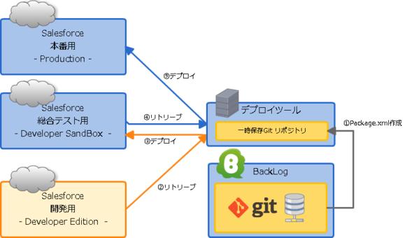 システム構成図