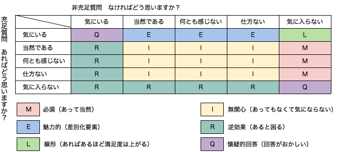 顧客の要求を確実に仕様にできる要件定義マニュアル