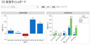 収支ダッシュボード