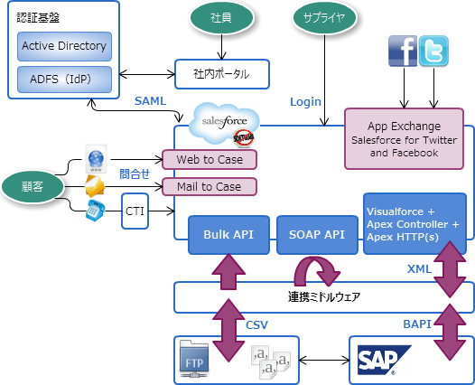 システム全体像