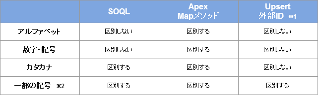 全角半角　区別の違い