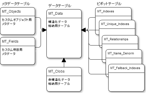 Force.comスキーマ