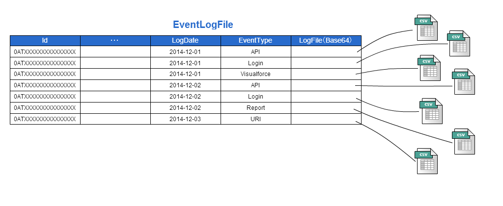 Salesforceでイベントログを取得する Tech Blog 株式会社テラスカイ