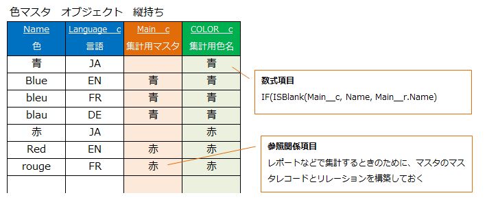 縦持ち