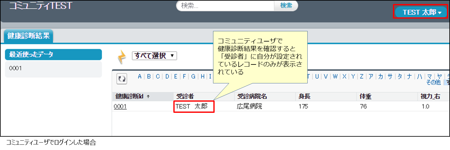 コミュニティユーザでログインした場合