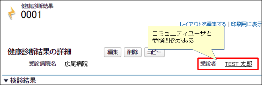 コミュニティユーザと参照関係