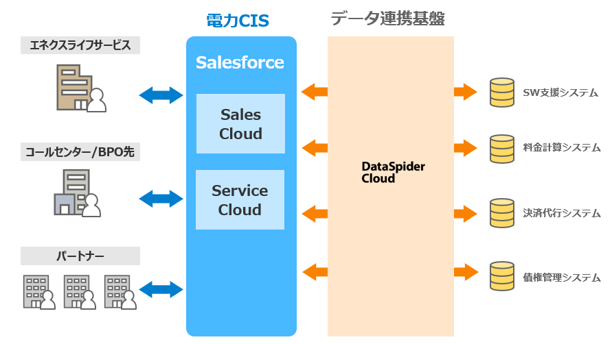 エネクスライフサービス　システム図