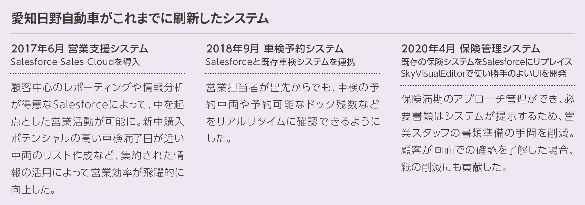 愛知日野自動車がこれまでに刷新したシステム