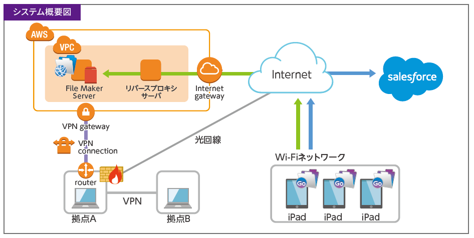 システム概要図