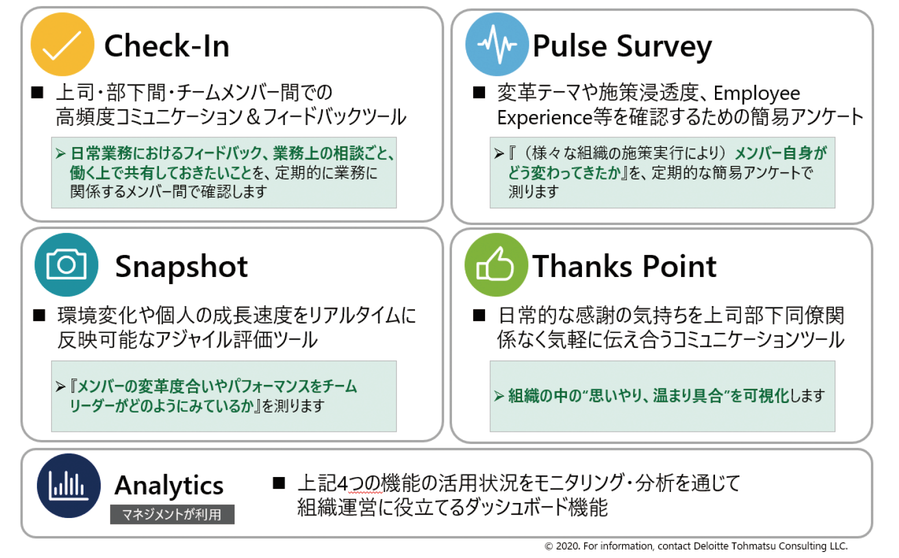 WellMe™の5つの機能と活用シーン