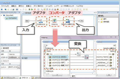 アイコン化されたデータ処理コンポーネントをドラッグ＆ドロップすればフローが作成できる