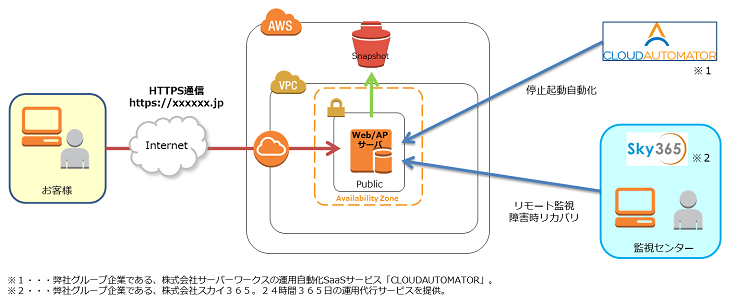 システム概要図