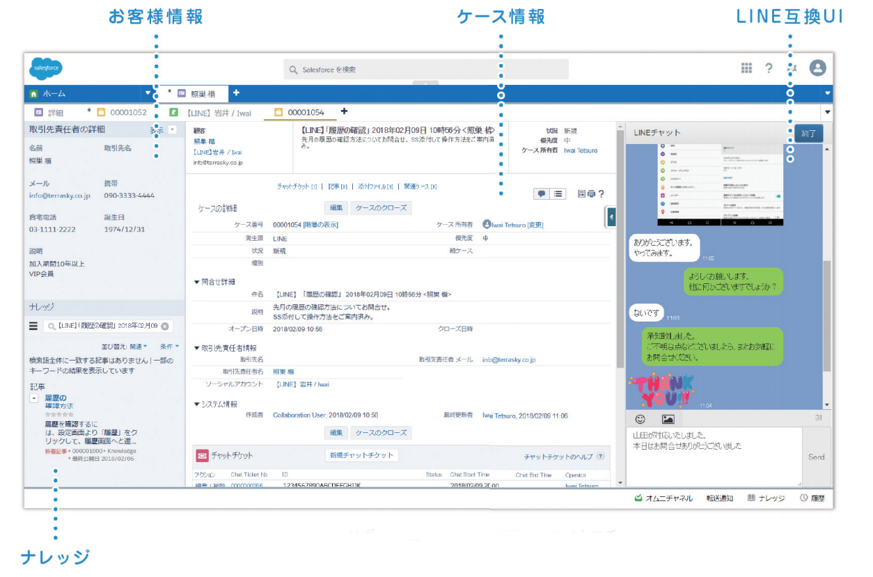 サポートに必要な情報が網羅されたOMLINE-Iの画面