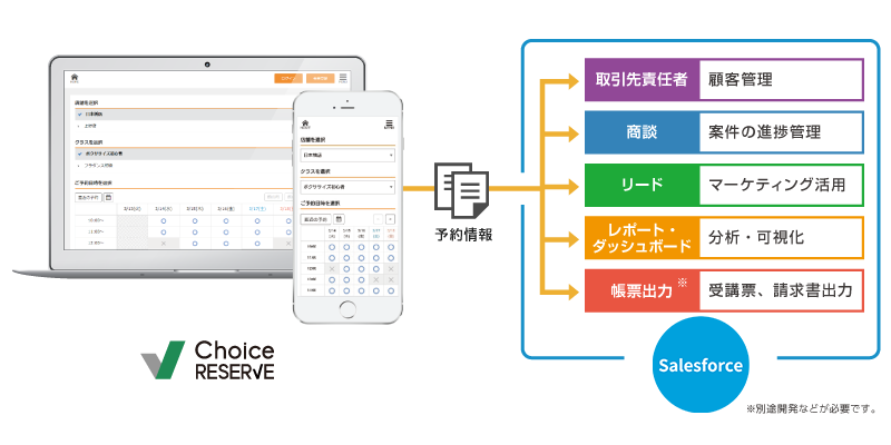 ChoiceRESERVEご利用イメージ