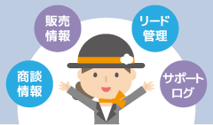 イラスト:商談情報・販売情報・リード管理・サポートログなど顧客管理を強化