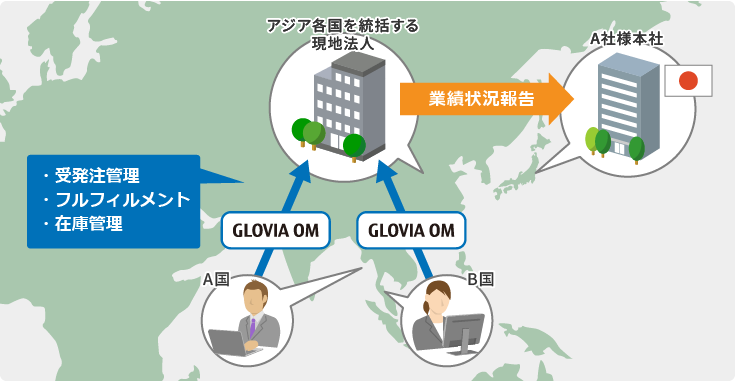 クラウドERP 大企業のケース