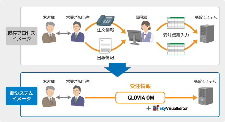 クラウドERP 中堅企業のケース