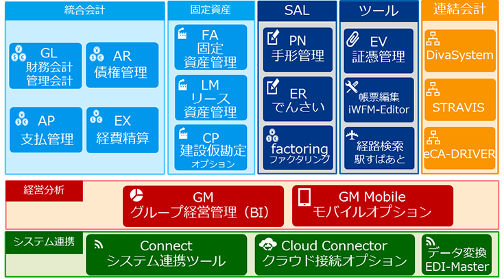 SuperStream-NXのシステム構成図