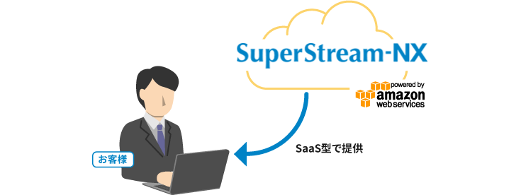 SuperStream-NXの提供方法