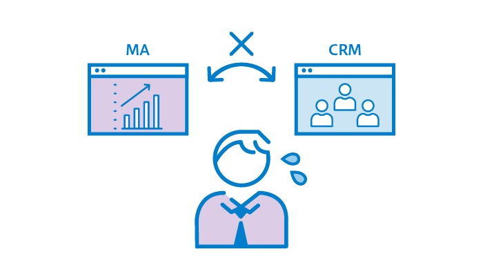 MA・CRMが別製品のため、顧客および顧客に付随するデータの一元管理ができていない