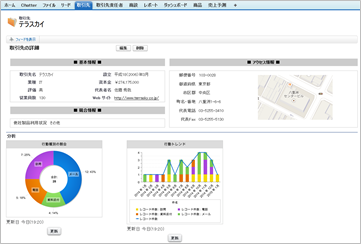 SkyVisualEditorにレポートグラフのAppComponentを配置した画面イメージ