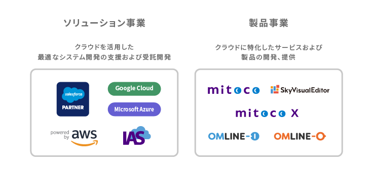 テラスカイとは