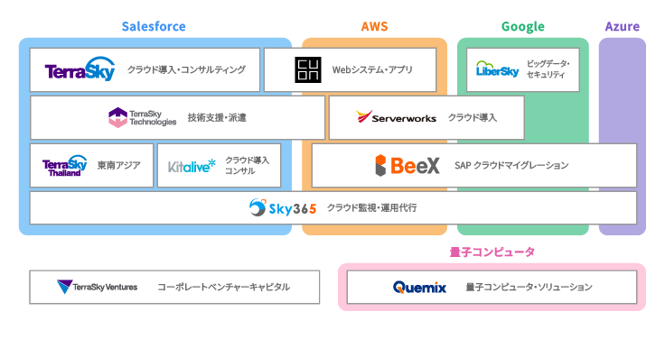 テラスカイグループ