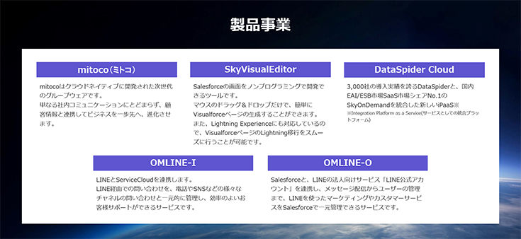 サービスの開発・提供のイメージ