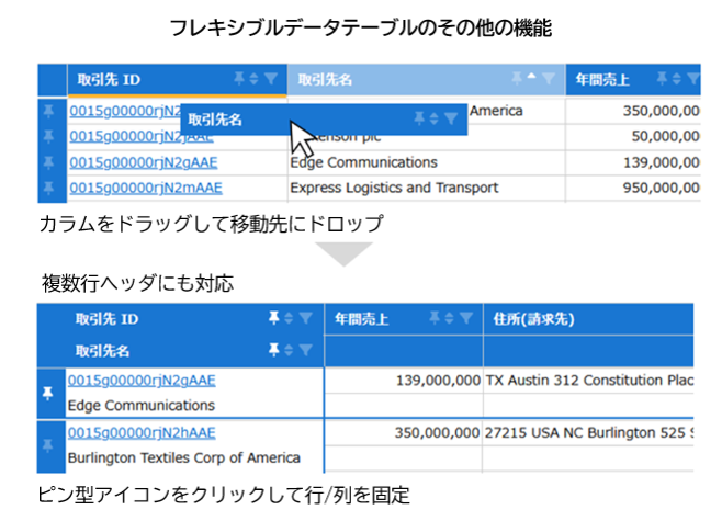 フレキシブルデータテーブルのその他の機能"