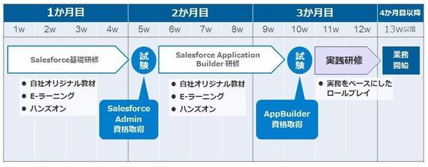 充実した学習プログラム