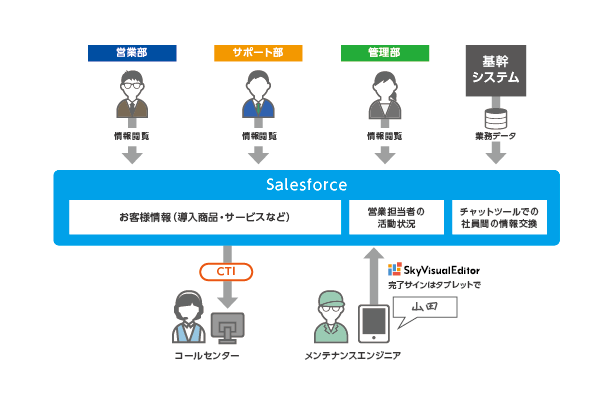 システムイメージ図