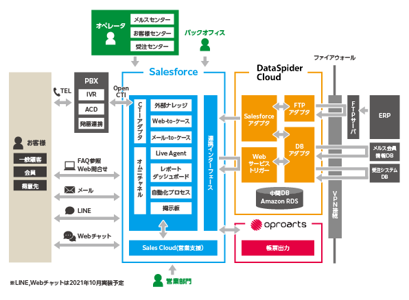 全体システム