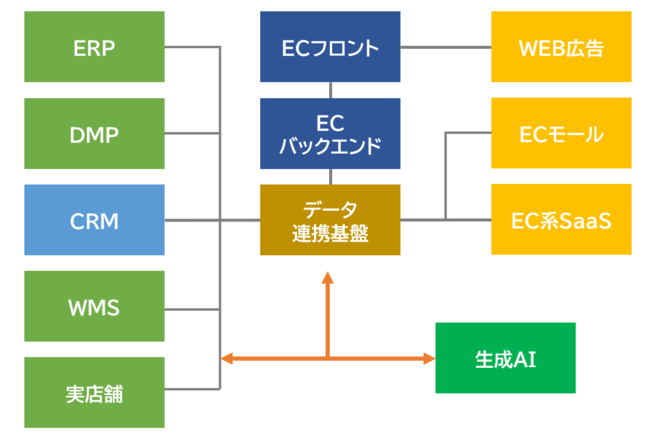 システム構成イメージ