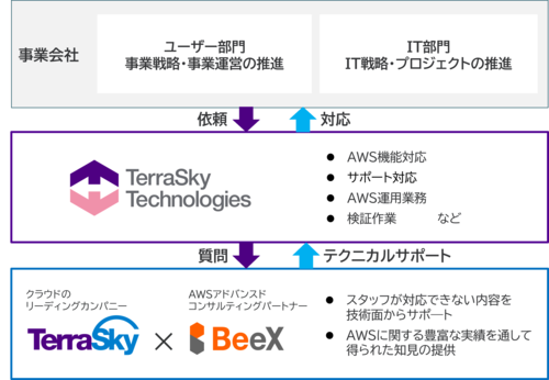 イメージ図