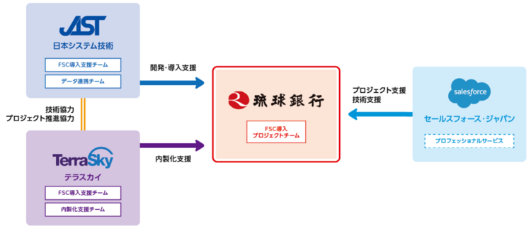 プロジェクト体制.png