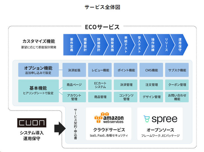 サービス全体図.png