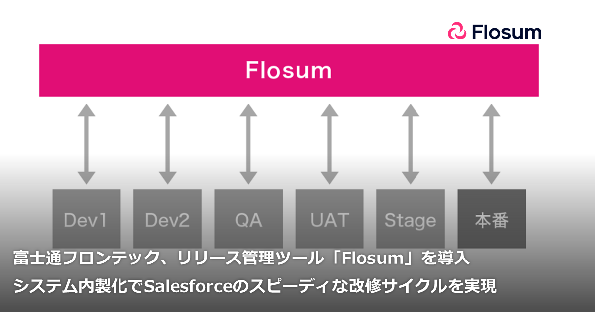 富士通フロンテック、リリース管理ツール「Flosum」を導入 導入事例 ニュース 株式会社テラスカイ