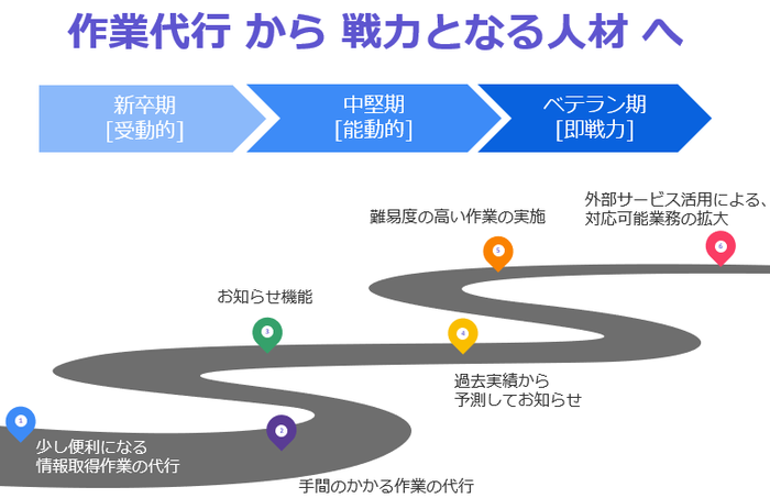 ミトコロードマップ