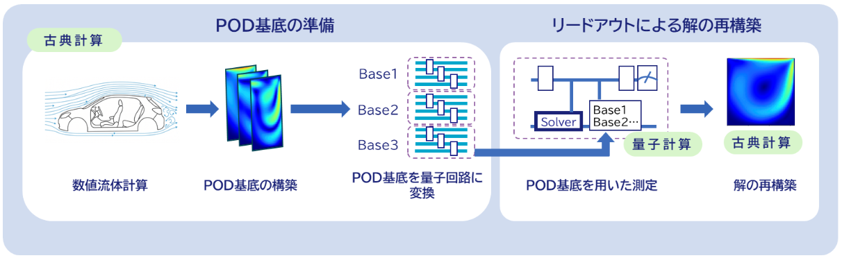 図２．PODリードアウトの概要図.png