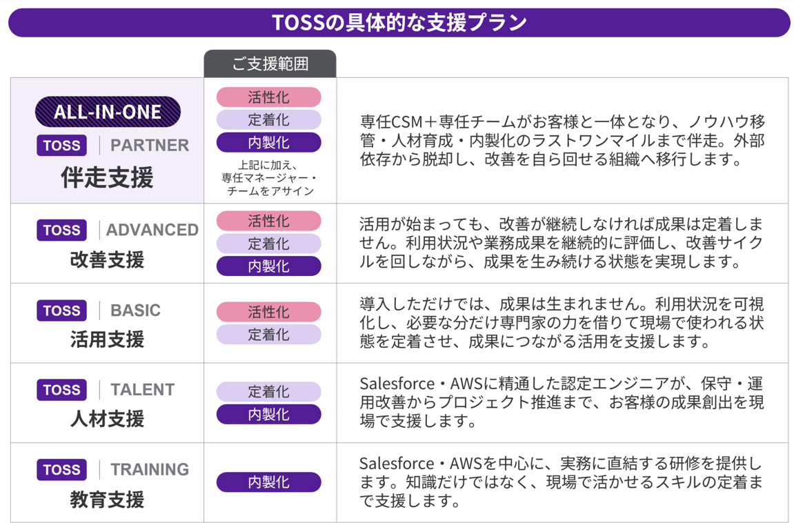 TOSS3