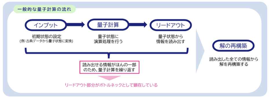 図１．量子計算の流れと課題.png