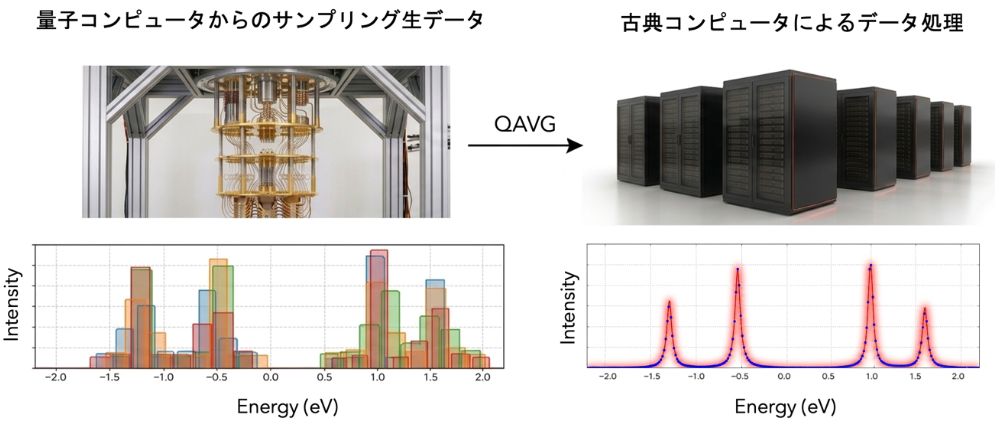 図：QAVGの概念図.png
