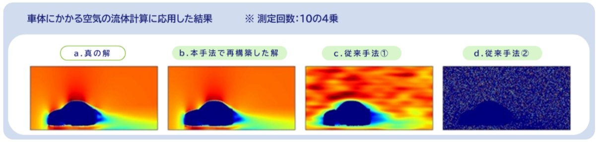 図３． ベンチマークデータ実験の結果.png