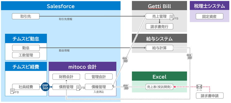 システム構成図