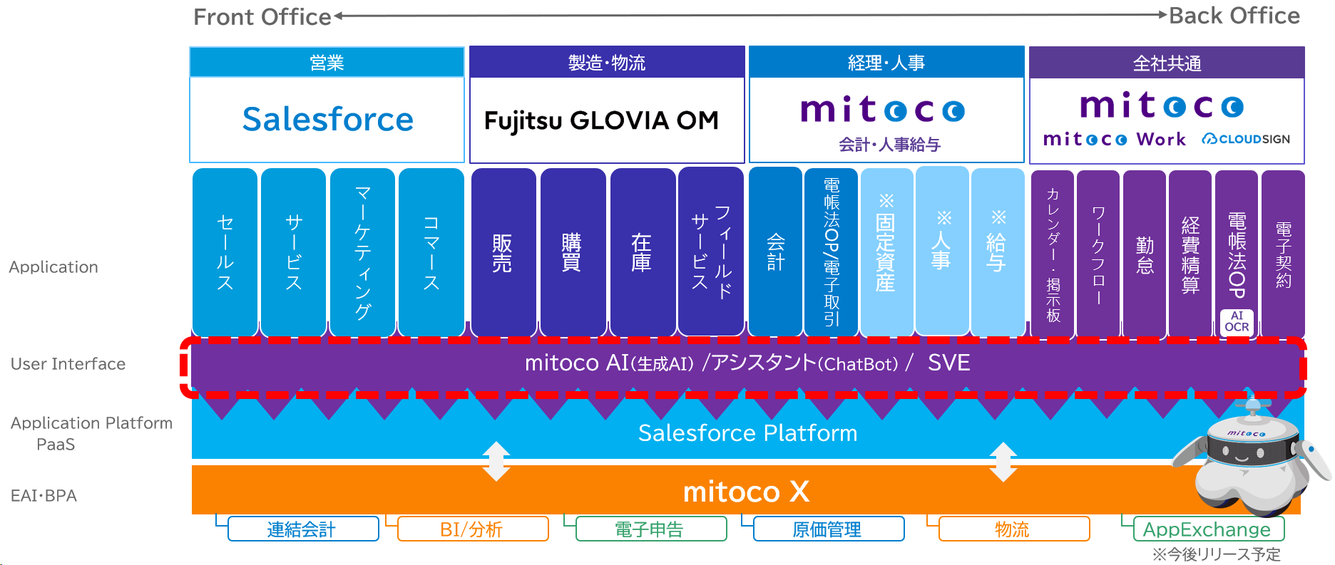 mitocoAI 図1