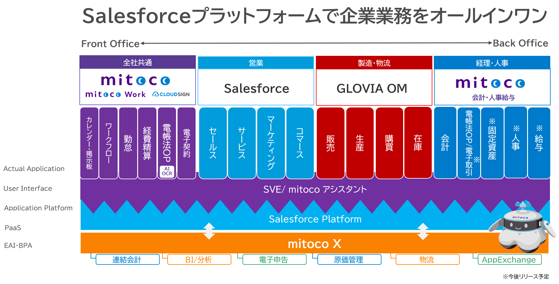 mitoco ERP 製品構成図