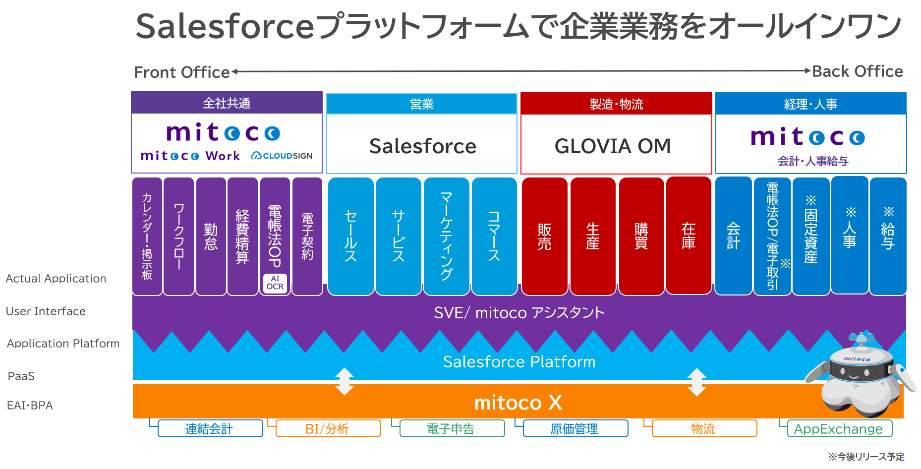 mitoco ERP　製品構成図